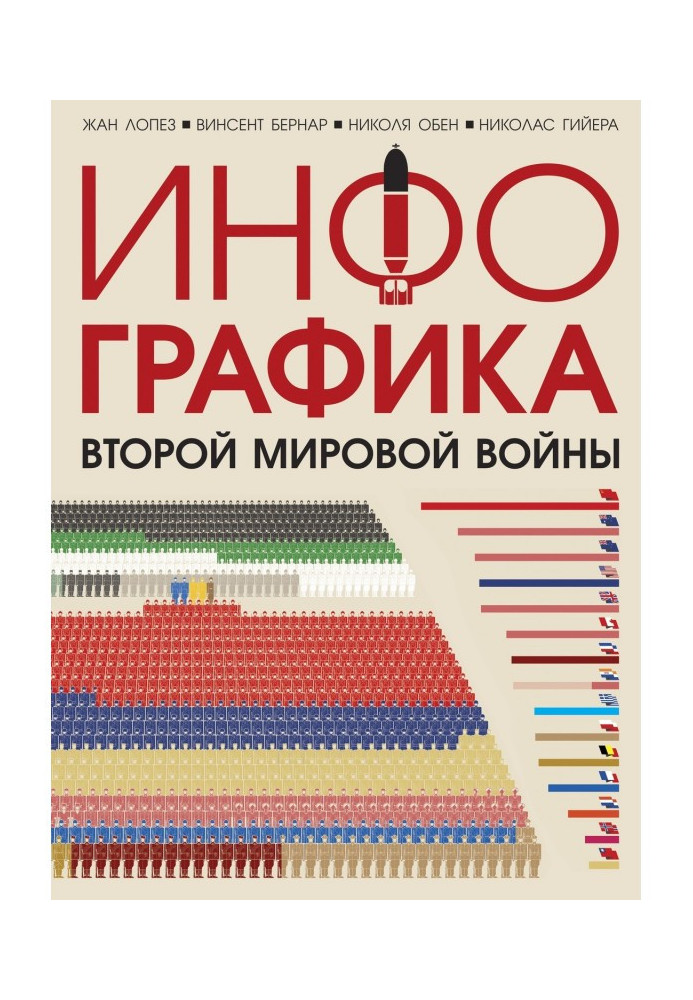 Інфографіка Другої світової війни