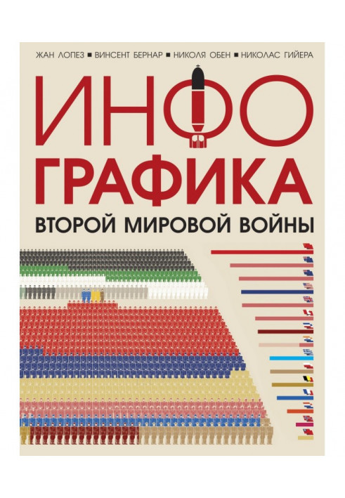 Інфографіка Другої світової війни