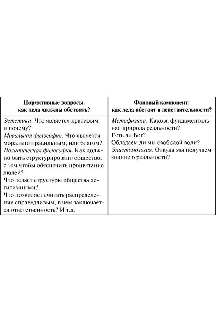 Сучасна політична думка (XX-XXI ст.): Політична теорія та міжнародні відносини