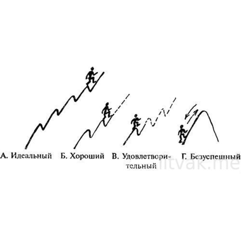 Articles