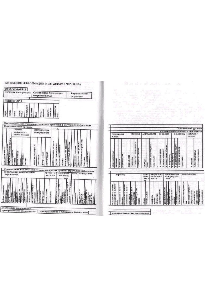 Basics of SC Therapy. Volume 2