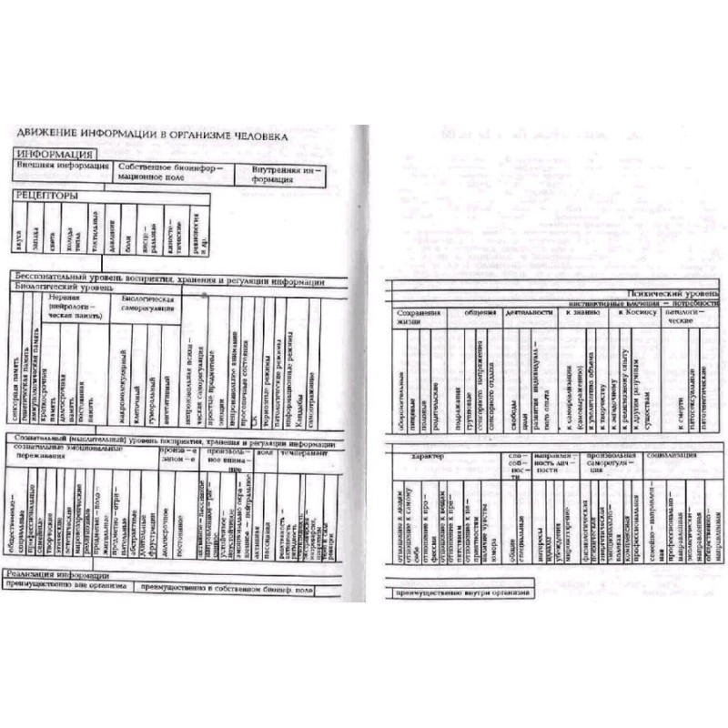 Basics of SC Therapy. Volume 2