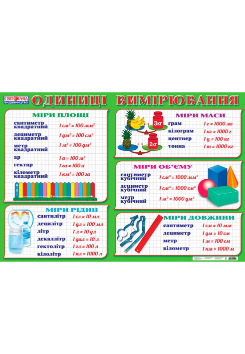 Poster.Units of measurement