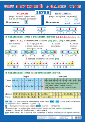 Плакат.Звуковий аналіз слів