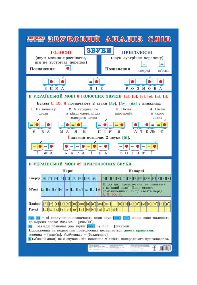 Плакат.Звуковий аналіз слів