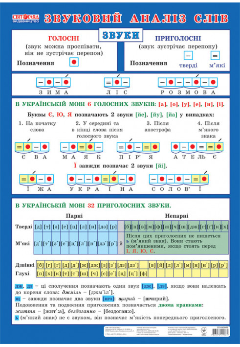 Плакат.Звуковий аналіз слів