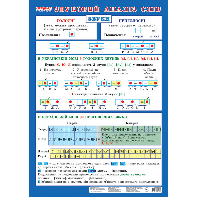 Poster. Sound analysis of...