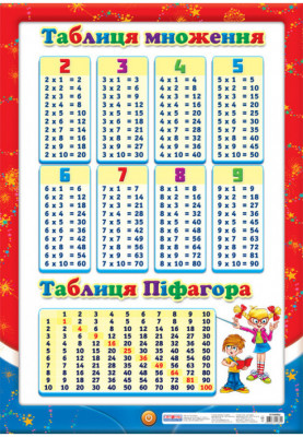 Poster. Multiplication table