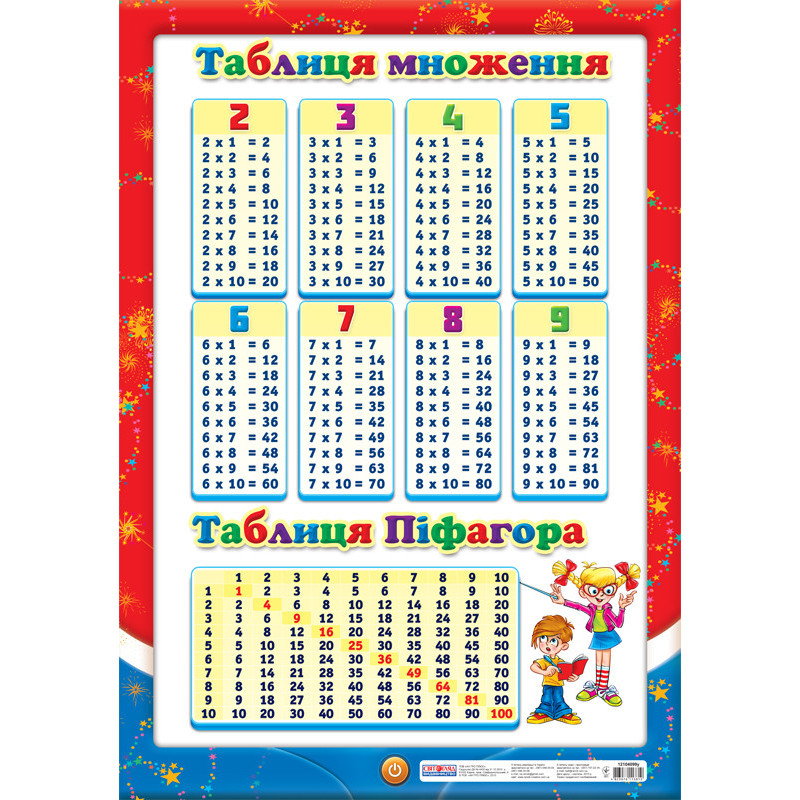 Плакат.Таблиця множення