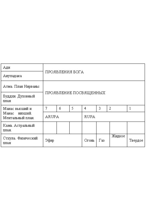 Сокровенная религиозная философия Индии.