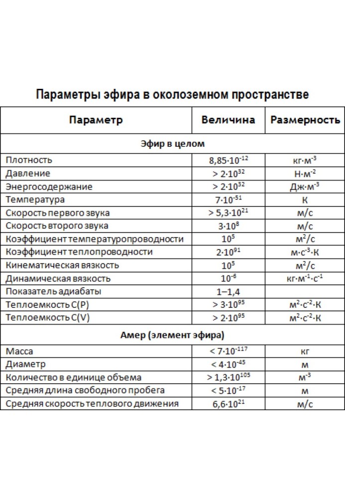 Напередодні шостої фізичної революції