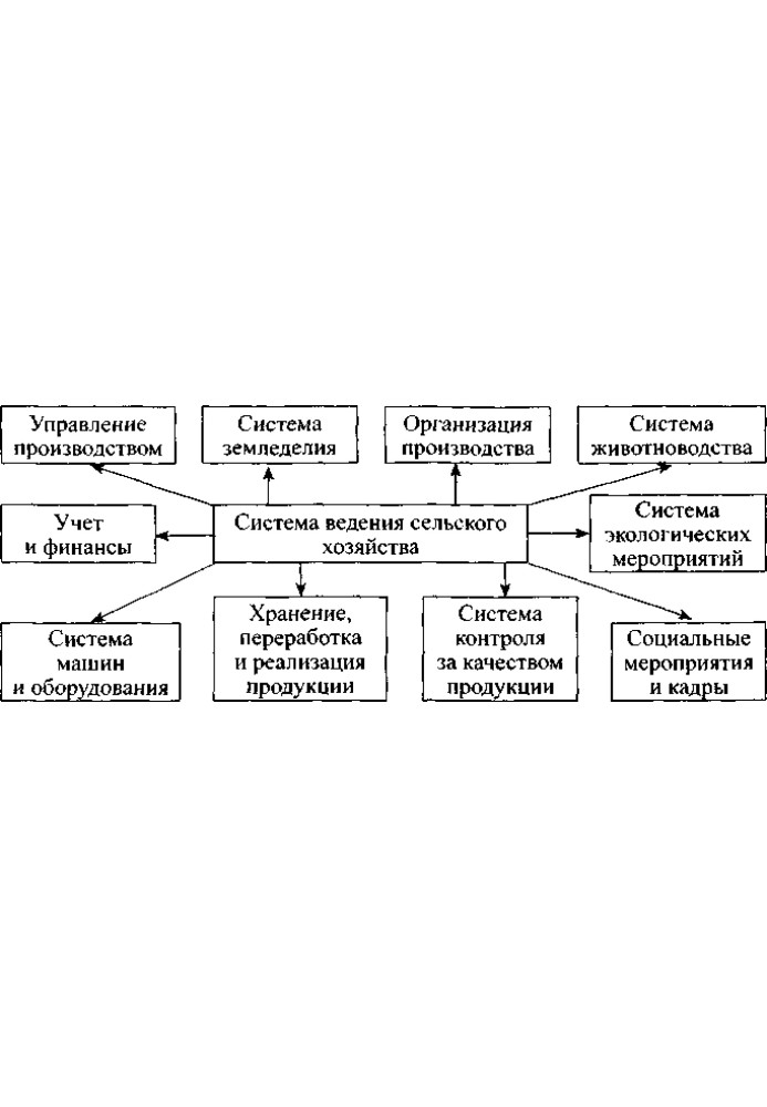 Екологічне землеробство з основами ґрунтознавства та агрохімії