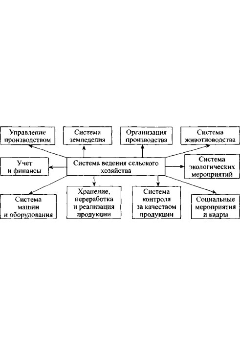 Екологічне землеробство з основами ґрунтознавства та агрохімії