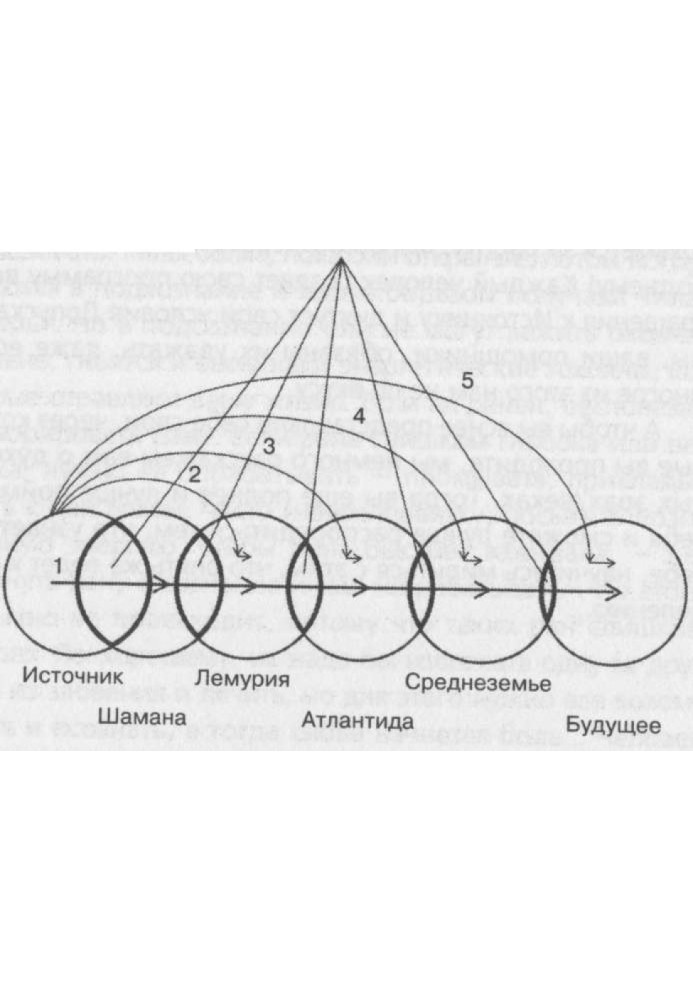 Human. Earth. Universe. Collection of articles Part 2