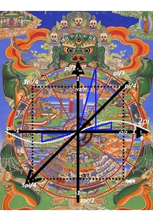 Identity of Samsara