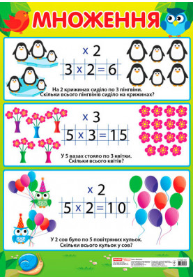 Poster. Multiplication (primary school) ed.