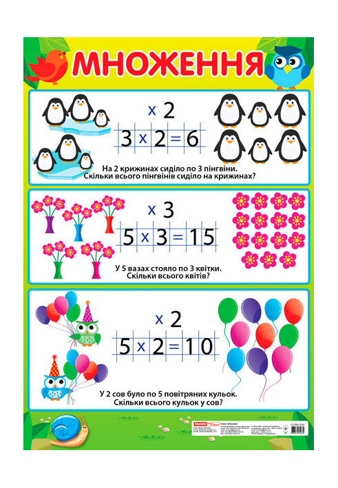 Poster. Multiplication (primary school) ed.