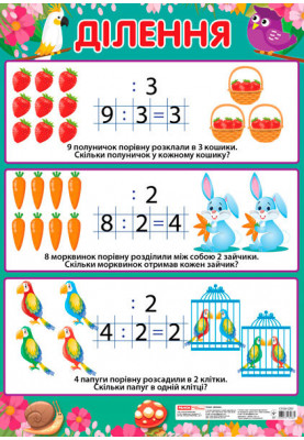 Плакат.Ділення (початкова школа)ред.