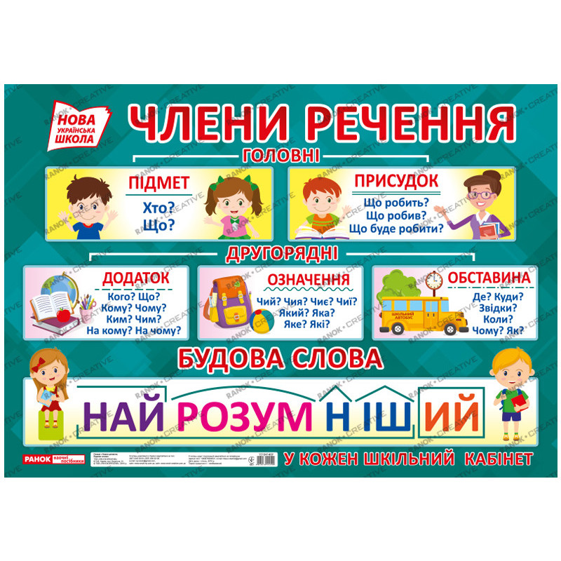 Плакат.Члени речення.Будова...
