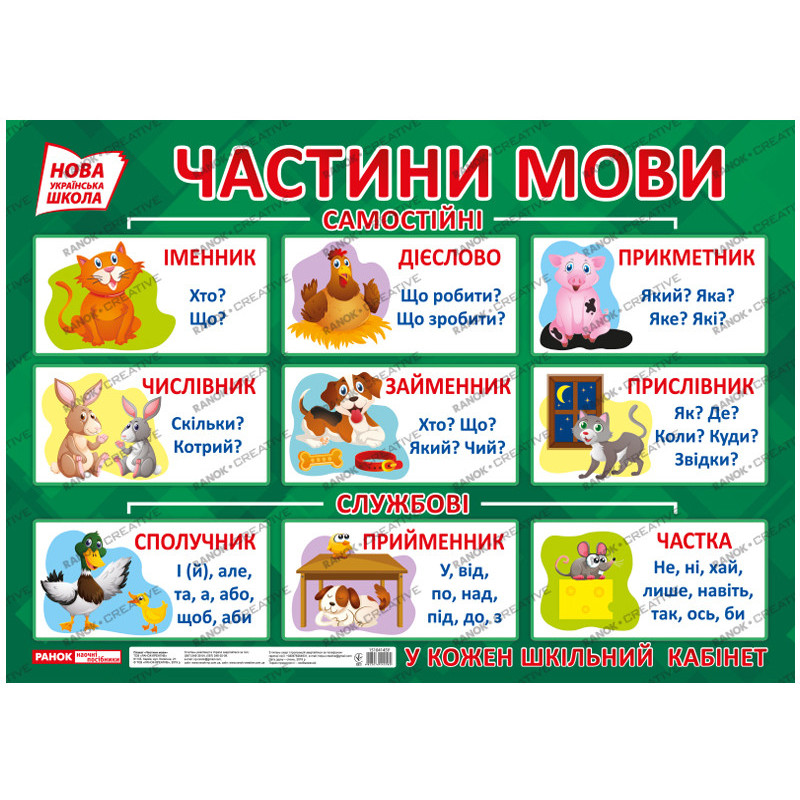 Плакат.Частини мови