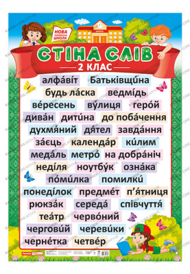 Плакат.Стіна слів.2 клас