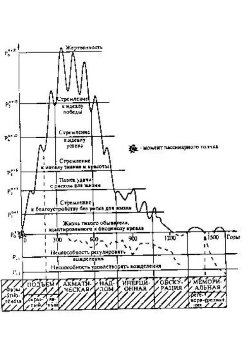 Synergetics and future forecasts