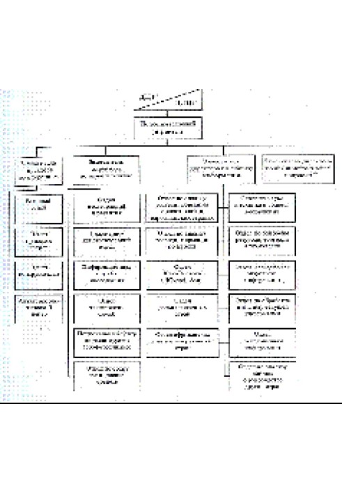 Intelligence and counterintelligence