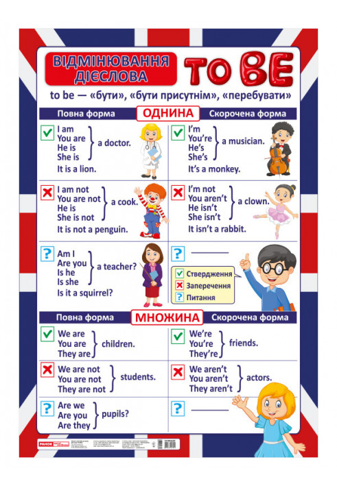 Poster. Conjugation of the verb TO BE English language