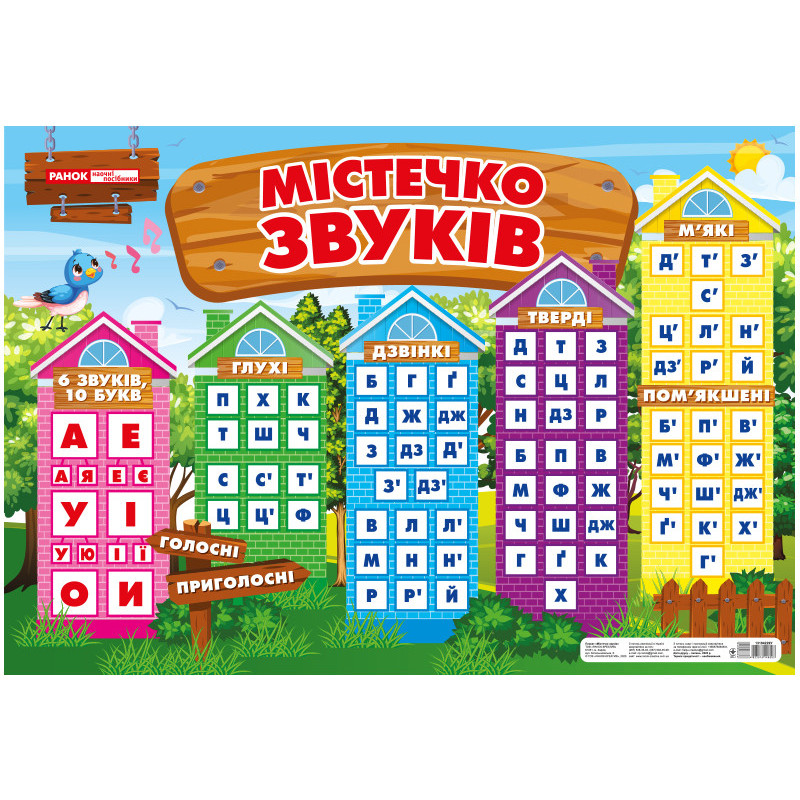 Плакат.Містечко звуків