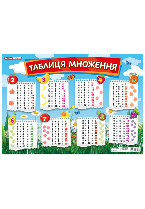 Poster. Multiplication table