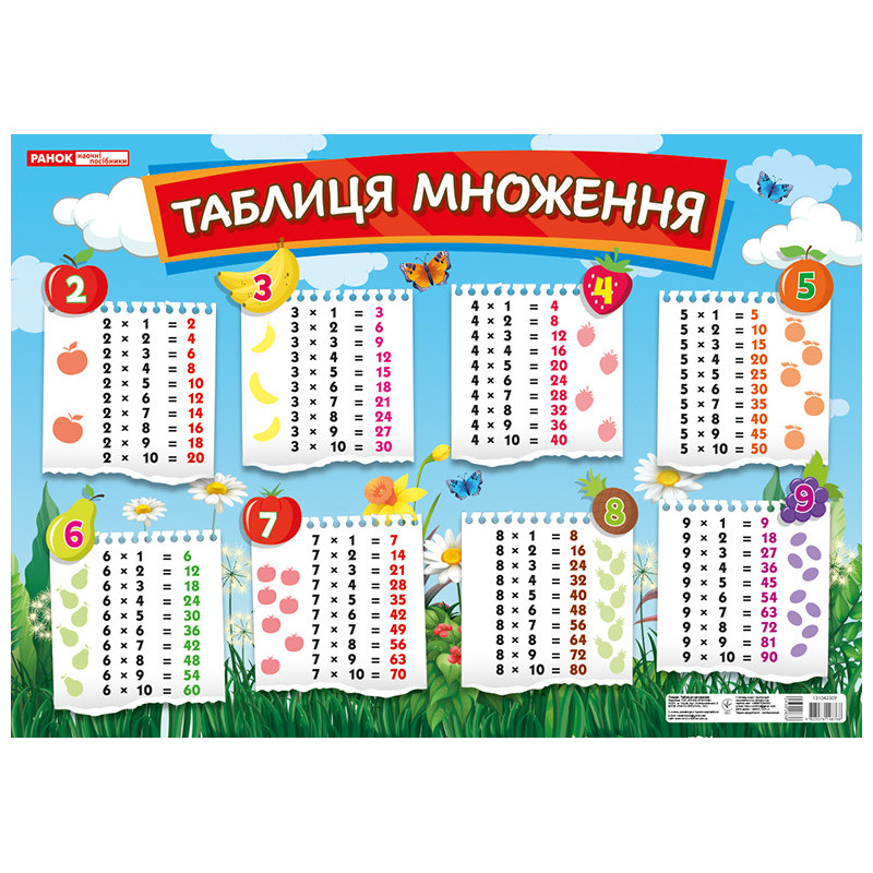 Плакат.Таблиця множення