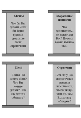 Путь к финансовой независимости