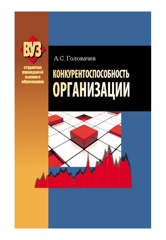 Конкурентоспроможність організації