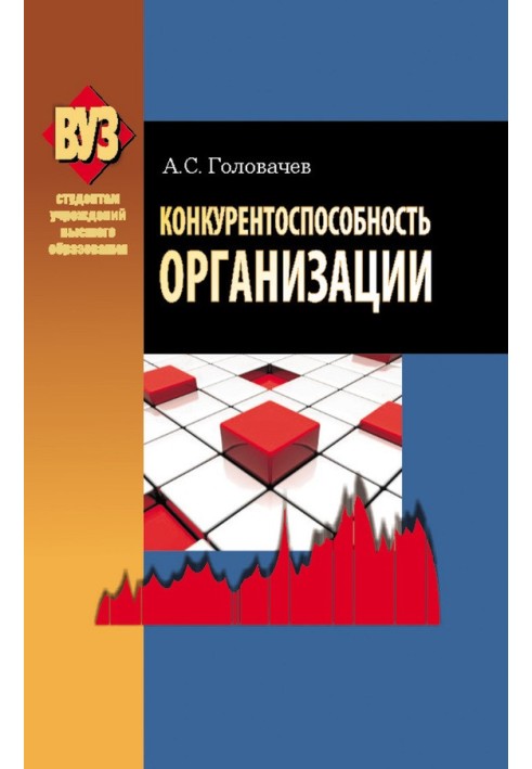 Конкурентоспроможність організації