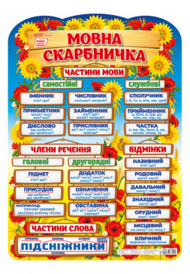 Poster. Language treasure chest