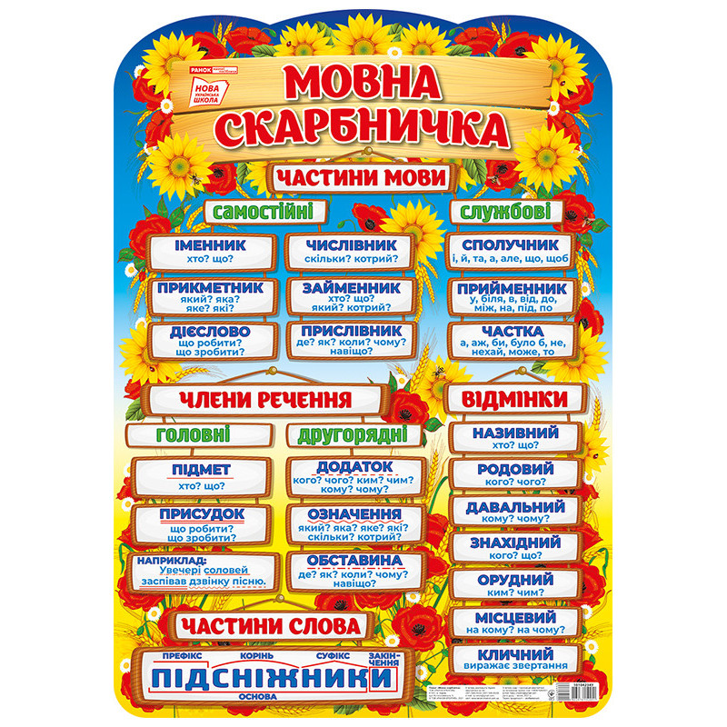 Poster. Language treasure...