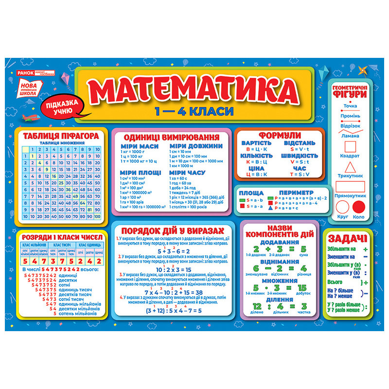 Підказка учню. Математика...