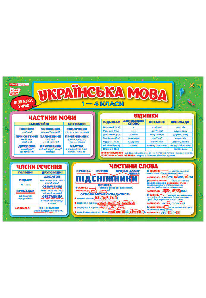 Підказка учню. Українська мова 1-4 класи