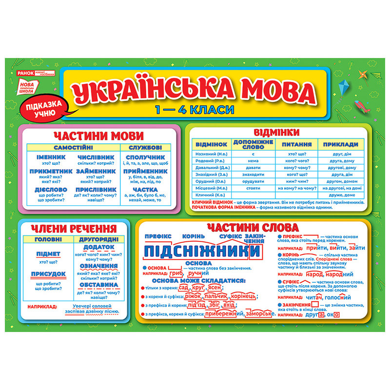 Підказка учню. Українська...
