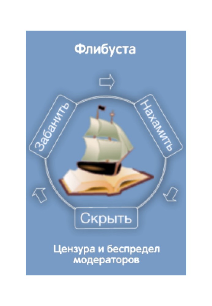 Флібуста - "чудеса" модерації, або боротьба з "ватним" інакомисленням