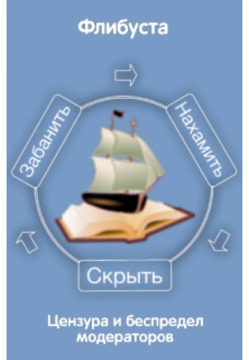 Флібуста - "чудеса" модерації, або боротьба з "ватним" інакомисленням