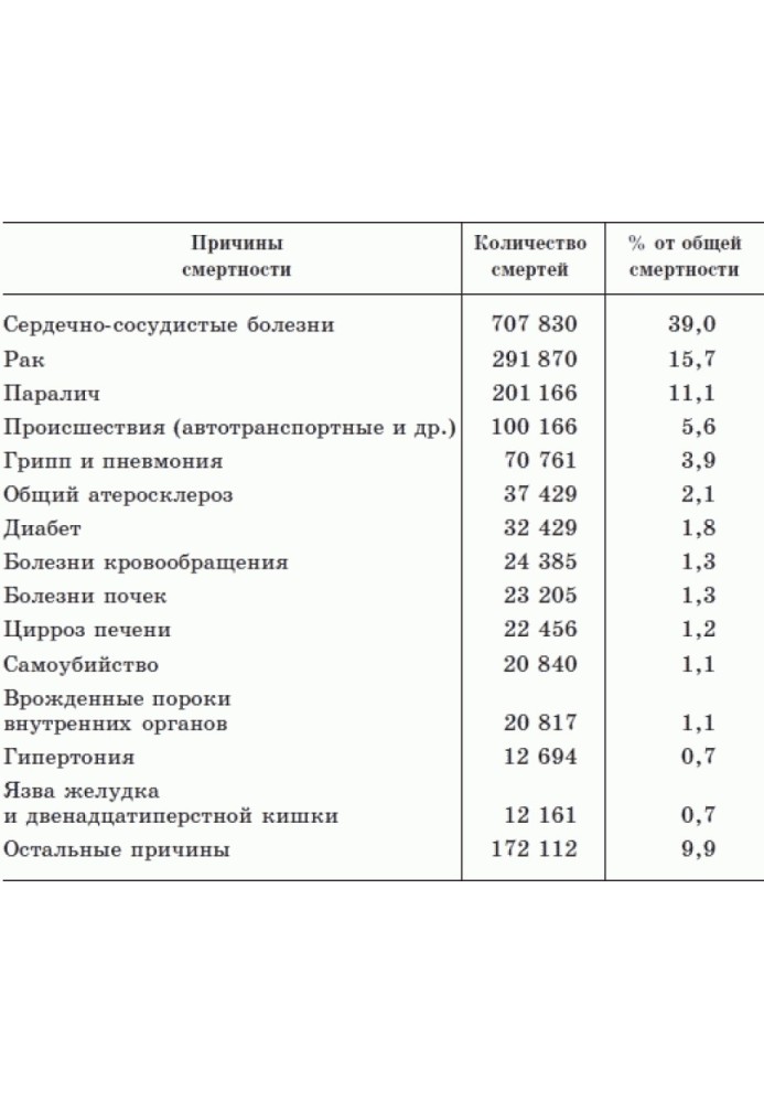 Як дожити до 120 років за системою Поль Брегга