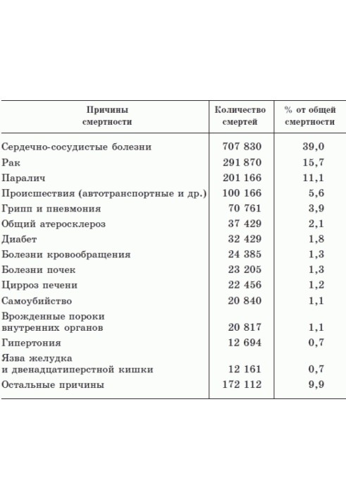 Як дожити до 120 років за системою Поль Брегга