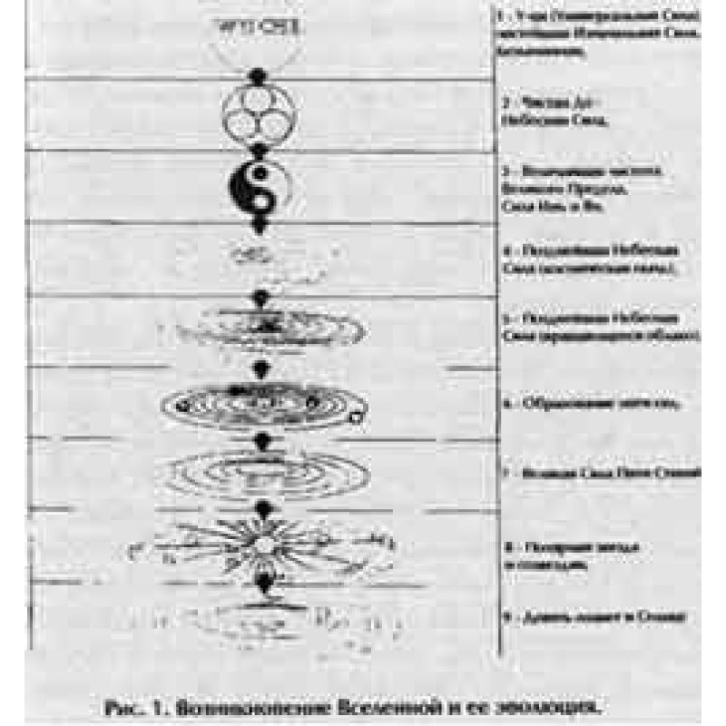 Fusion of the Five Elements