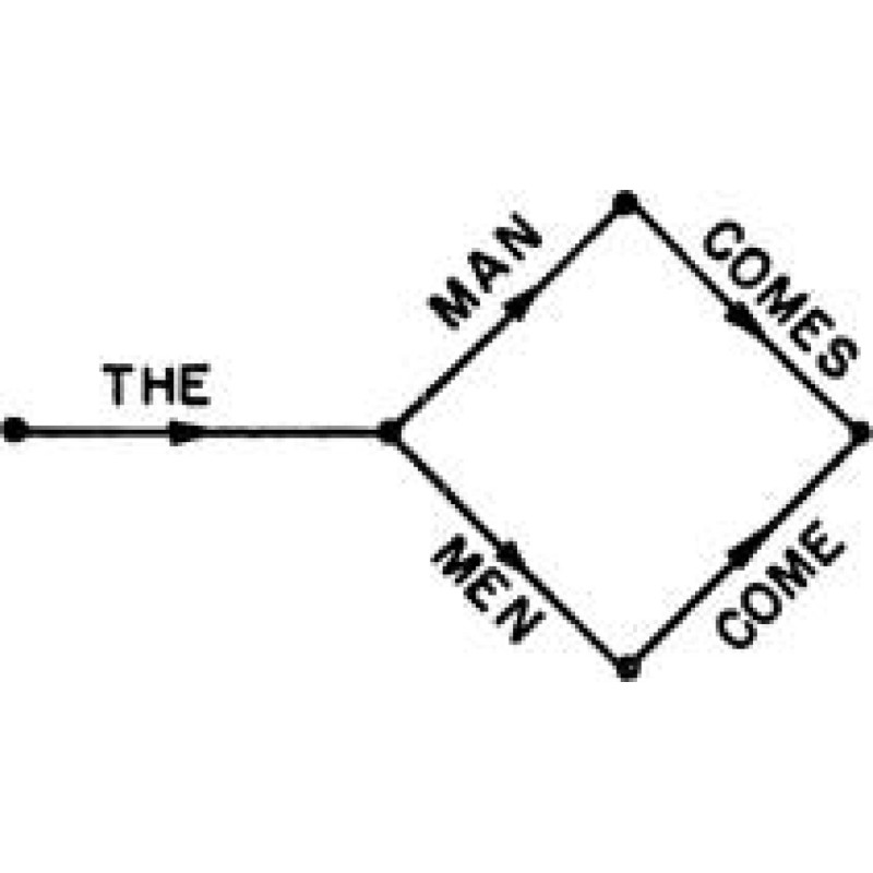 Syntactic structures