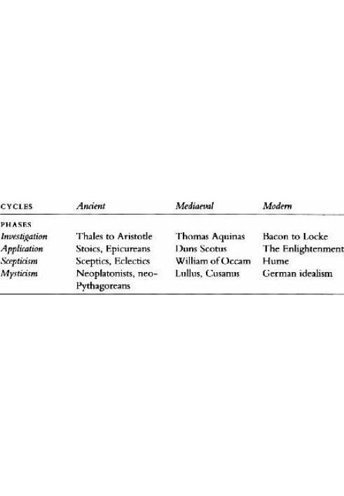 Modern Mind: An Intellectual History of the 20th Century