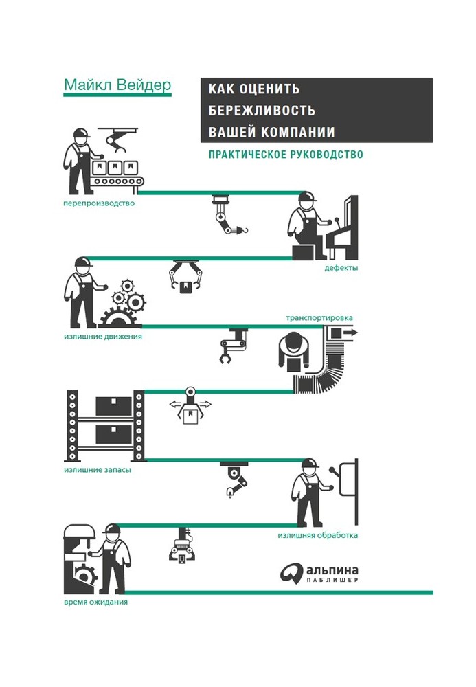 How to Assess Your Company's Leanness: A Practical Guide