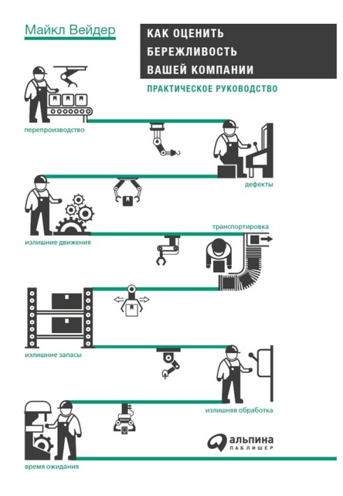 How to Assess Your Company's Leanness: A Practical Guide