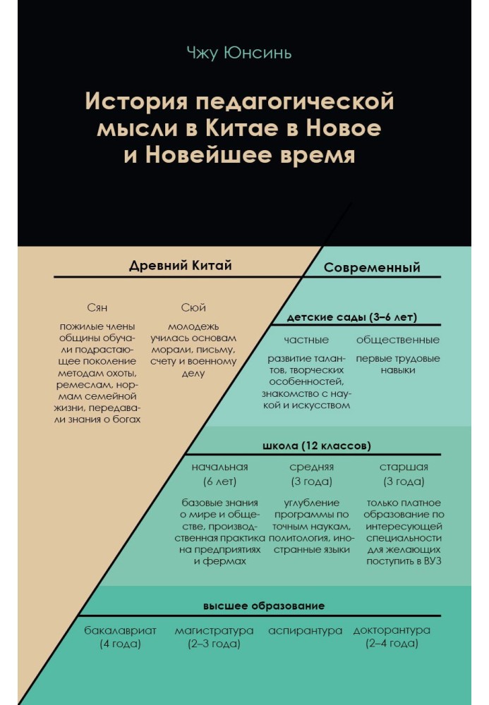 Історія педагогічної думки в Китаї в Новий та Новітній час