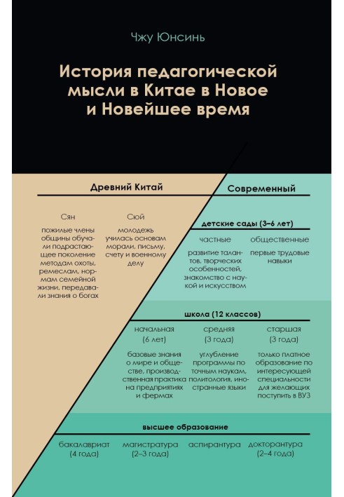 История педагогической мысли в Китае в Новое и Новейшее время